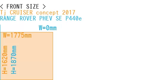 #Tj CRUISER concept 2017 + RANGE ROVER PHEV SE P440e